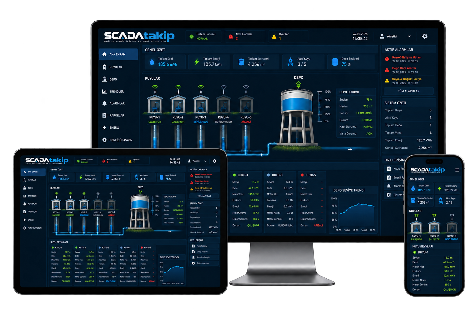 نظام أتمتة مياه الشرب SCADA